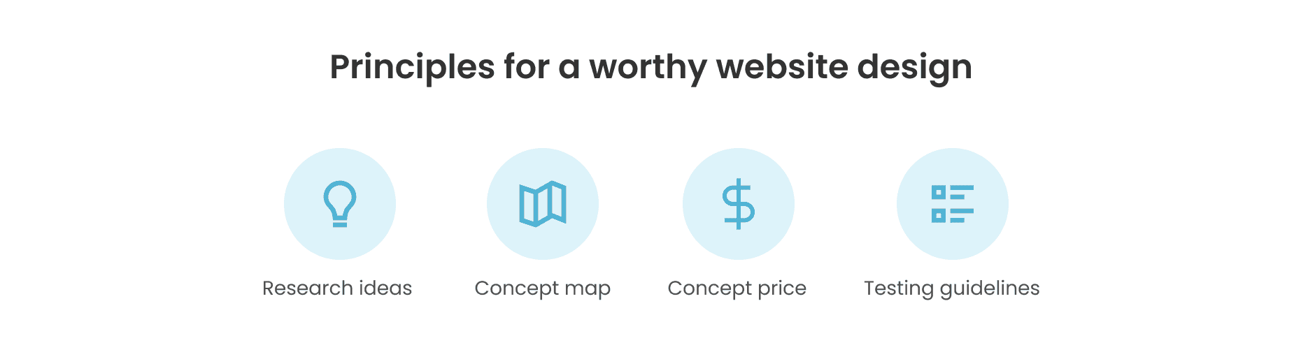 UI/ UX Process: From Concept to Implementation | Axicube