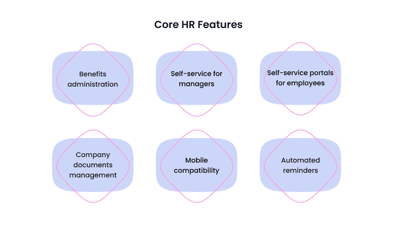 Core HR features image