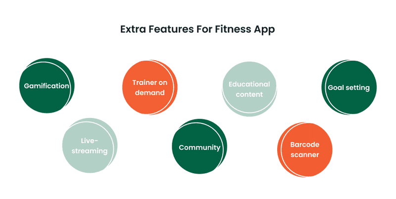 Fitness app design extra features infographics