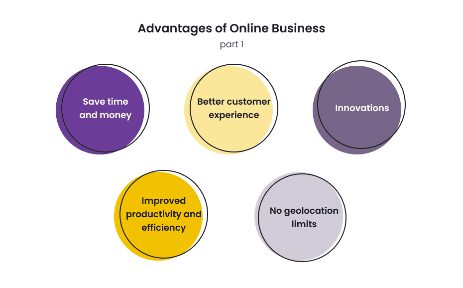 Benefits of Digitalization. Why Your Business Needs it? Axicube