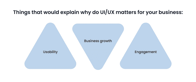 infographics about why do UI/UX matters for your business