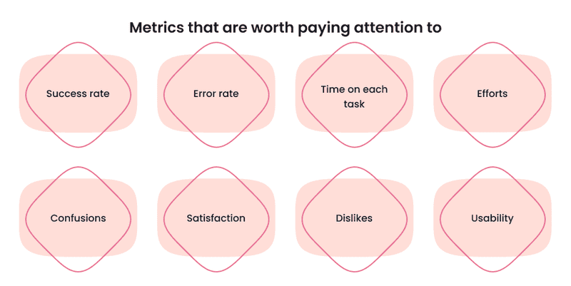 Infographics about metrics that are worth paying attention to