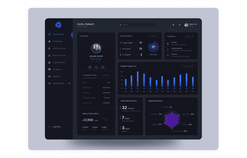 HRM-Employee's Dashboard shot