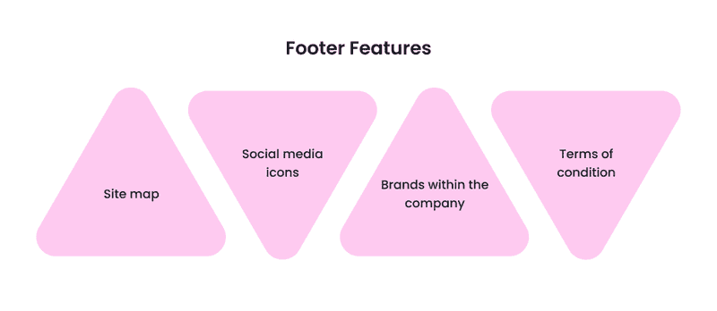 Infographics with features for footer