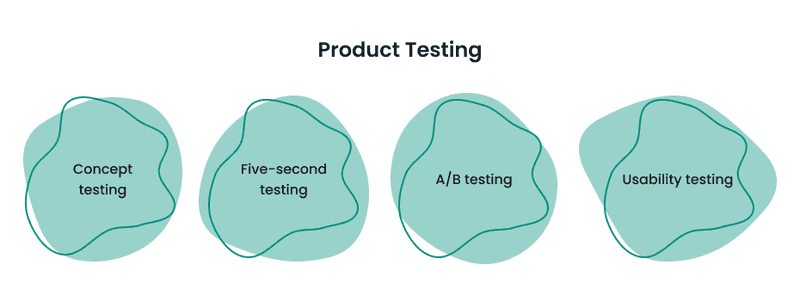 Product testing infographics