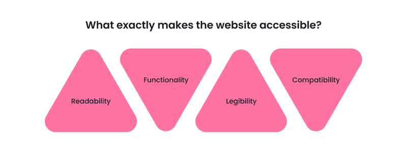Accessibility web design infographics
