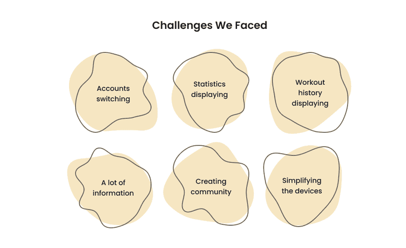 Infographics about challenges