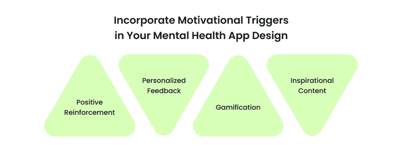 Incorporate Motivational Triggers in Your Mental Health App Design - Infographics