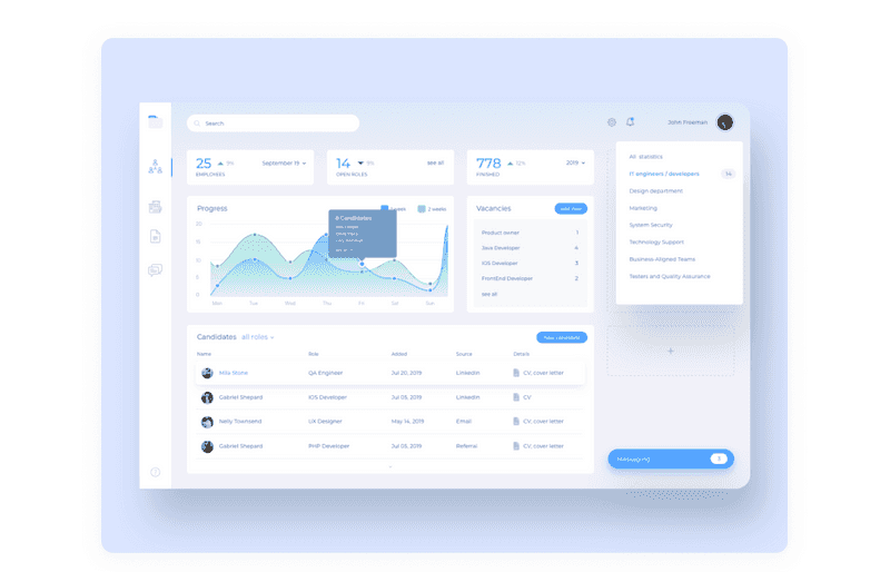 HRM dashboard dribbble shot