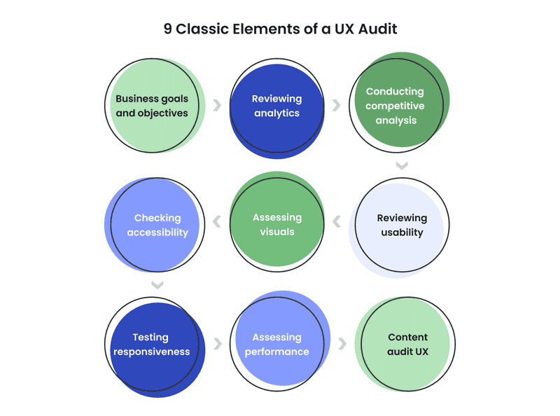 UX audit infographic