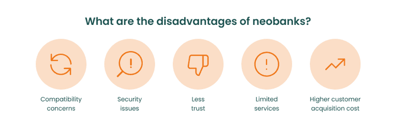 Infographics about disadvantages of neobanks