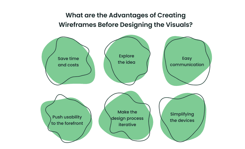 Infographics what are the advantages of creating wireframes before designing the visuals