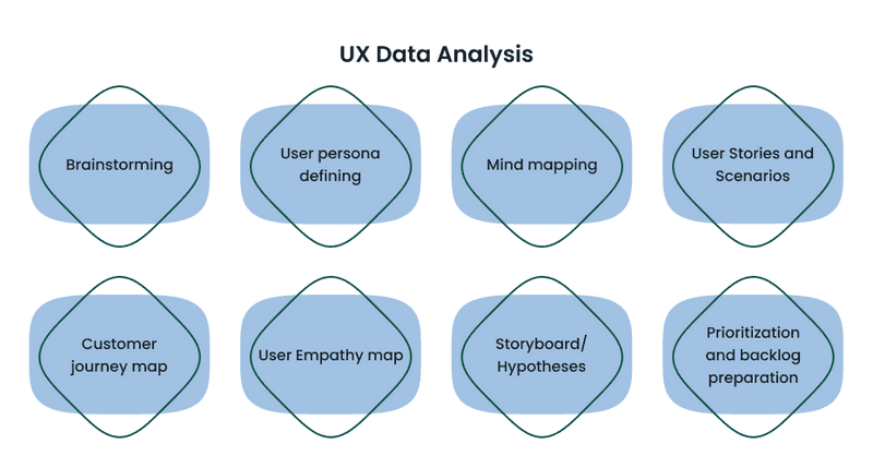 Infographics about UX data analysis
