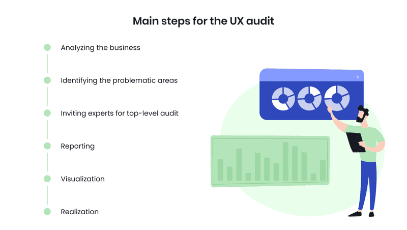 Illustration of the UX audit steps