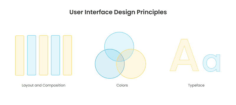 Design principles