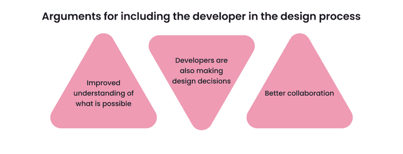Infographics about why include developers in the design process