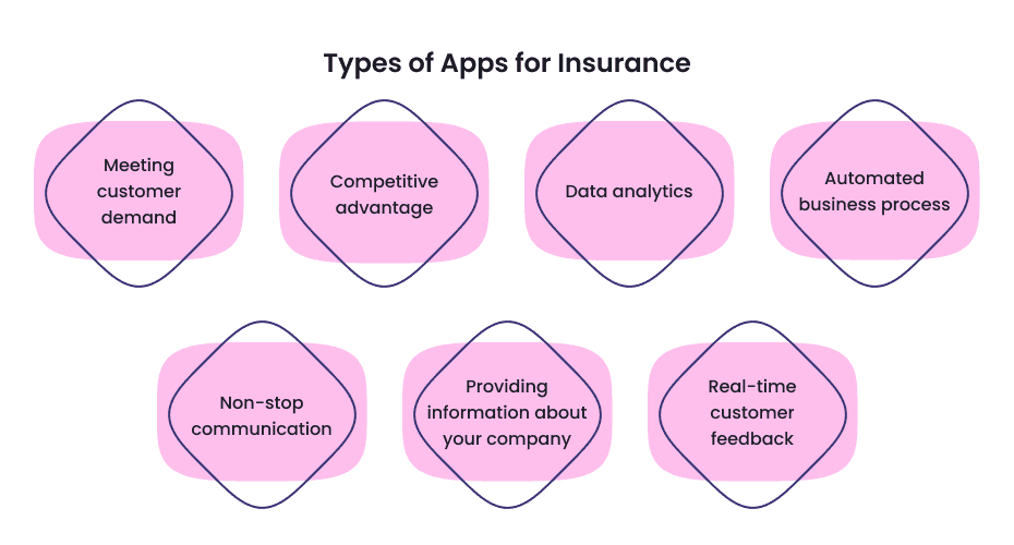 Business Guide: How are Apps for Insurance Made? | Axicube