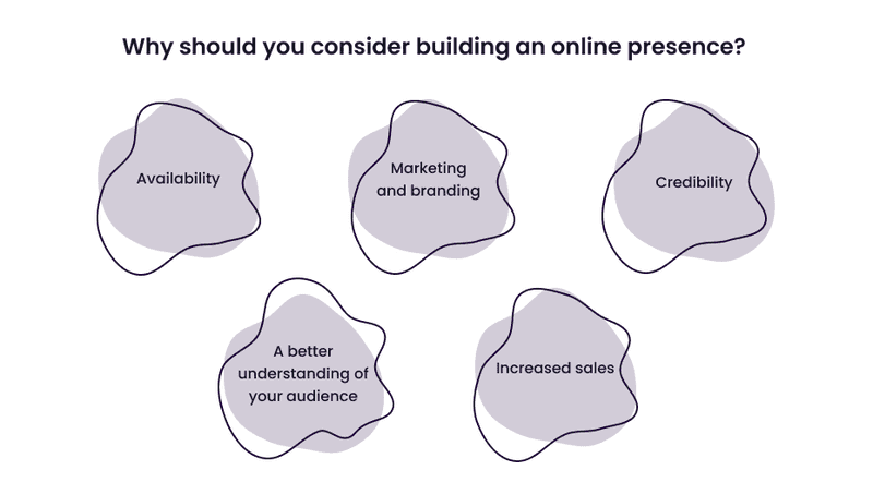 Infographics about why you should consider building online presence
