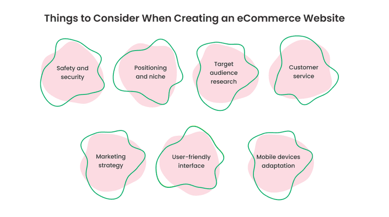 Infographics with Things to Consider When Creating an eCommerce Website