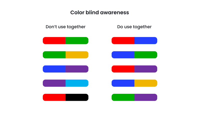 Accessibility design colors infographics