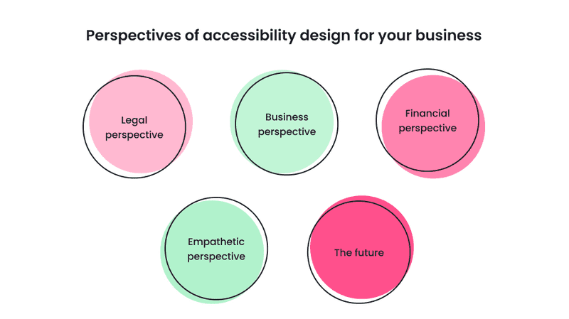 Perspectives of accessibility design for your business infographics