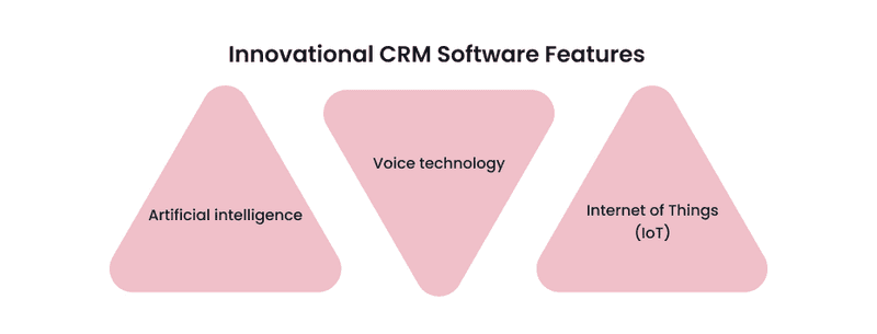 Infographics about innovational CRM features