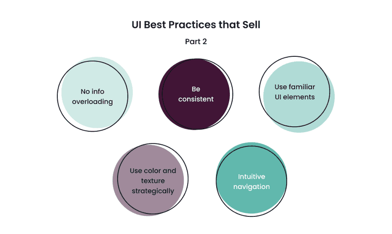 Infographics about UI best practices that sell part 2