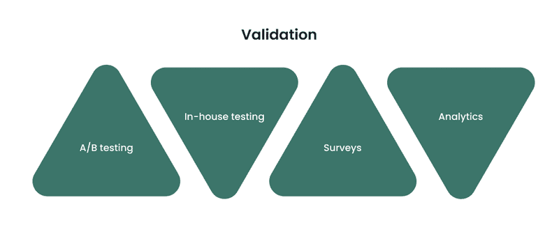 Infographics about validation