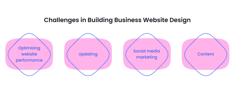 Infographics with challenges