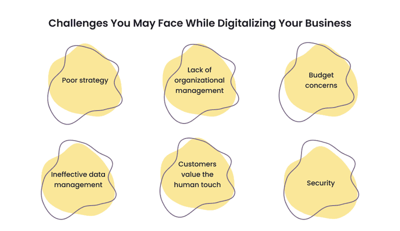 Infogaphics about challenges you may face while digitalizing your business