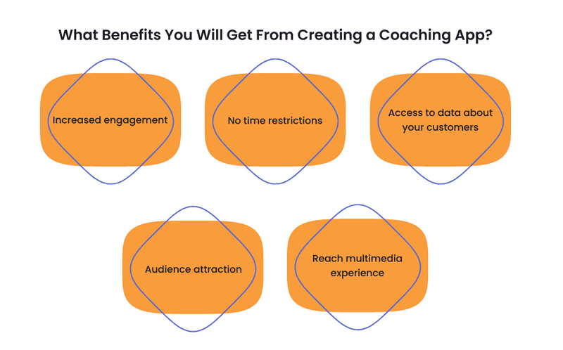 Infographics about benefits of creating coaching app
