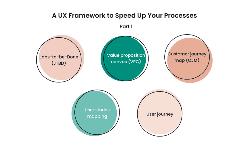 Infographics about ux frameworks to speed up your processes part 1