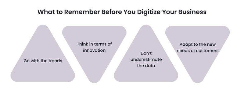 Infographics about what to remember before you digitize your business