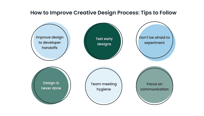 Infographics about how to improve creative design process