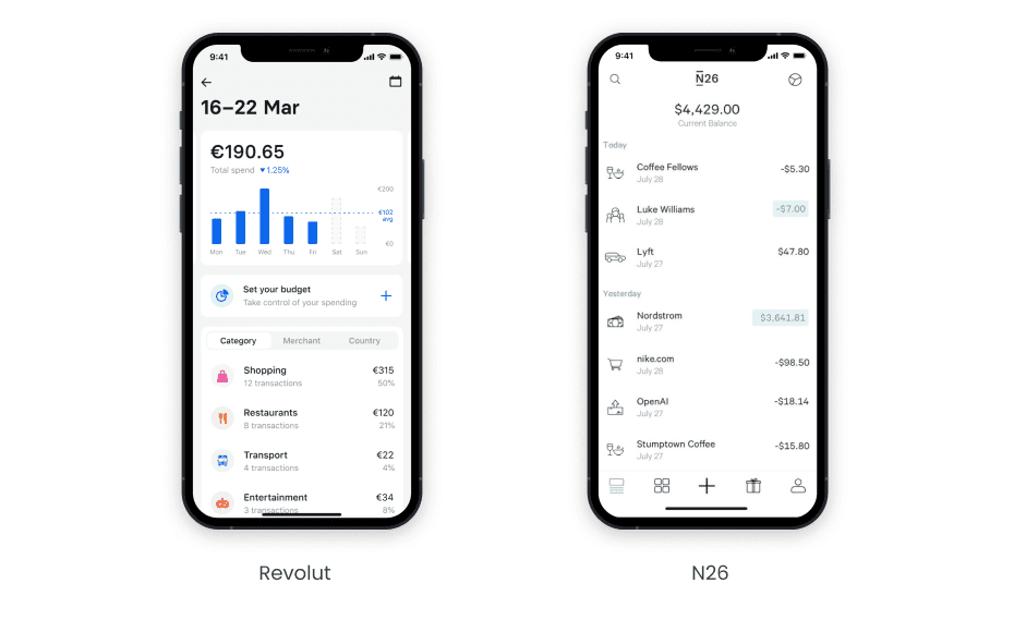 How to Build Online Banking like Revolut or N26? | Axicube