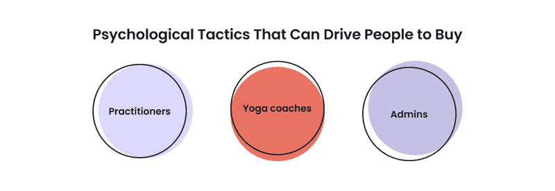 Infograpics about psychological tactics that can drive people to buy