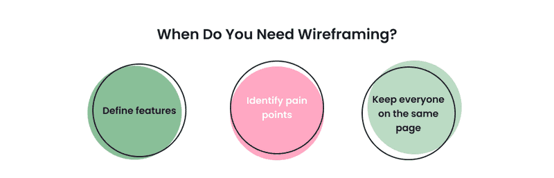 Infographics about when do you need wireframing
