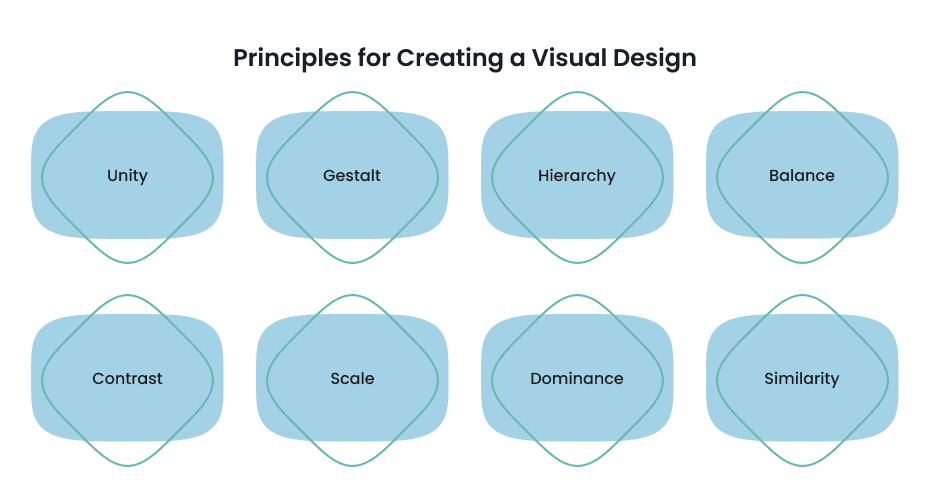Visual Design vs. UI Design: Differences | Axicube