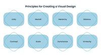 Visual Design vs. UI Design: Differences | Axicube