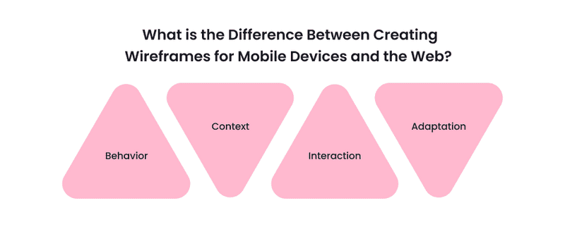 Infograpics about the difference between creating wiraframes for mobile devices and the web