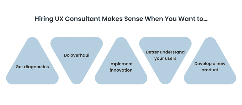 Infographics "Hiring UX consultant makes sense when you want to..."