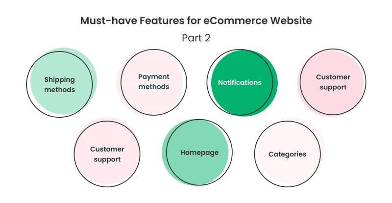 Infographics with must-have features for eCommerce website part 2