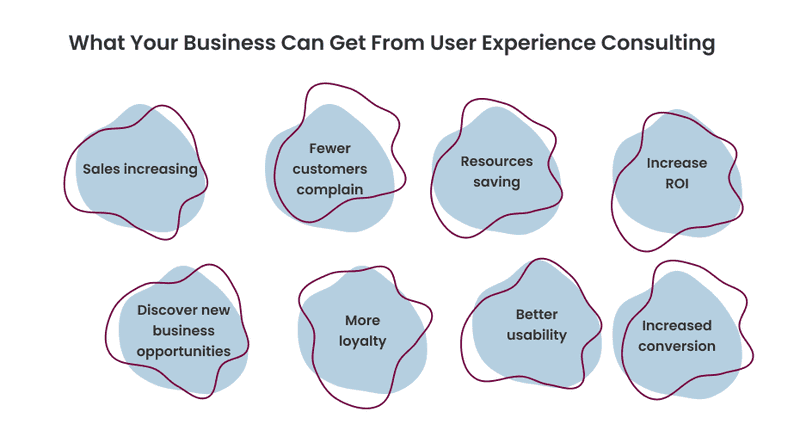 Infographics what your business can get from user experience consultant