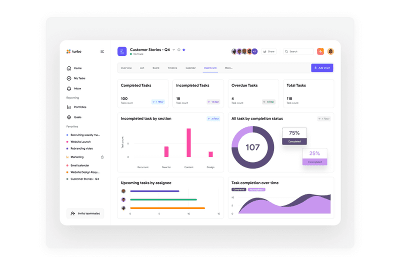 Turbo - Task Management Dashboard shot