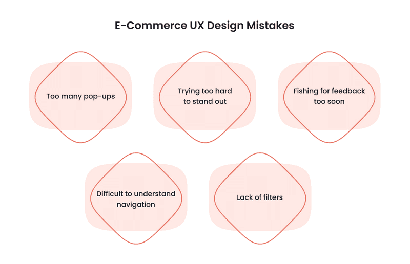 Infographics about ecommerce design mistakes