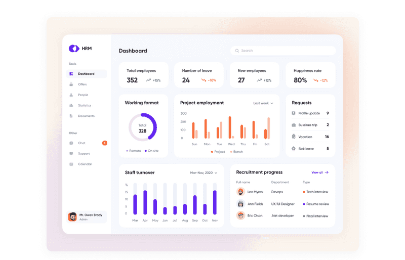 HRM Dashboard shot