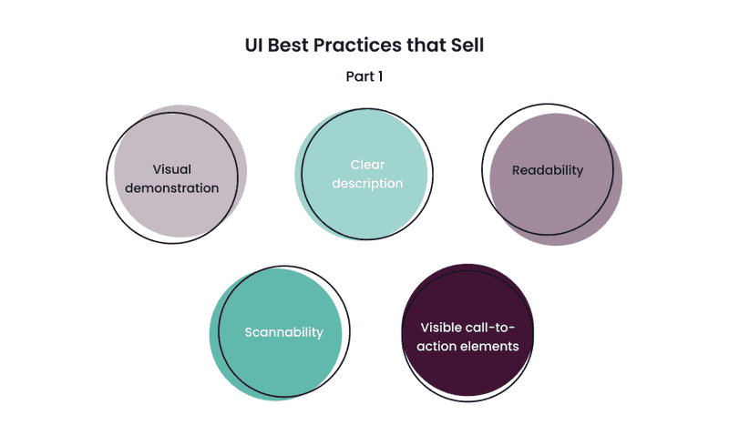 Infographics about UI best practices that sell part 1