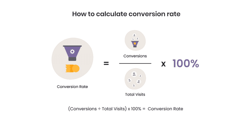 Conversion rate formula