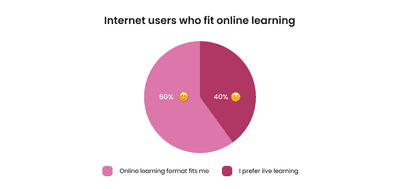 Create Online Learning Platform Tips Tricks Axicube