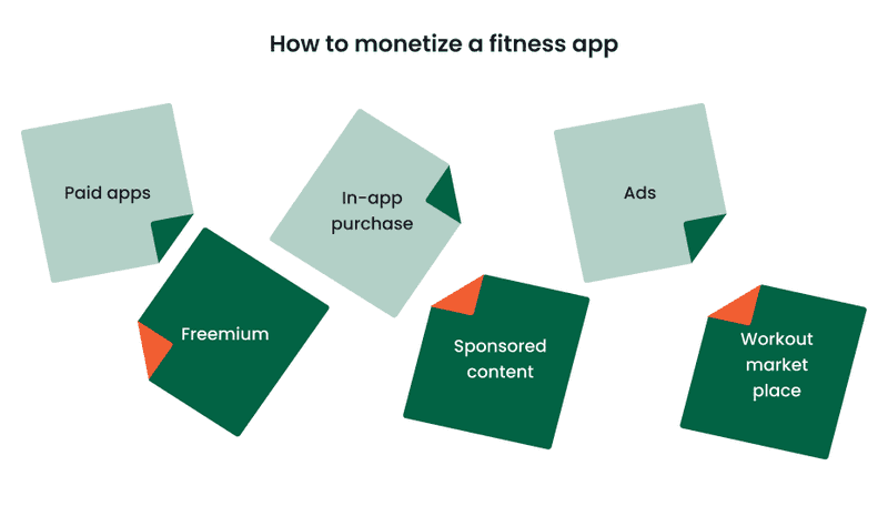 How to monetize a fitness app infographics